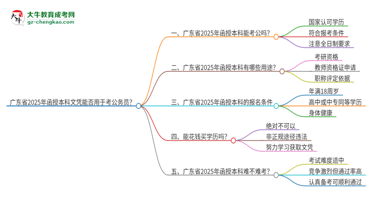 廣東省2025年函授本科文憑能否用于考公務(wù)員？思維導(dǎo)圖