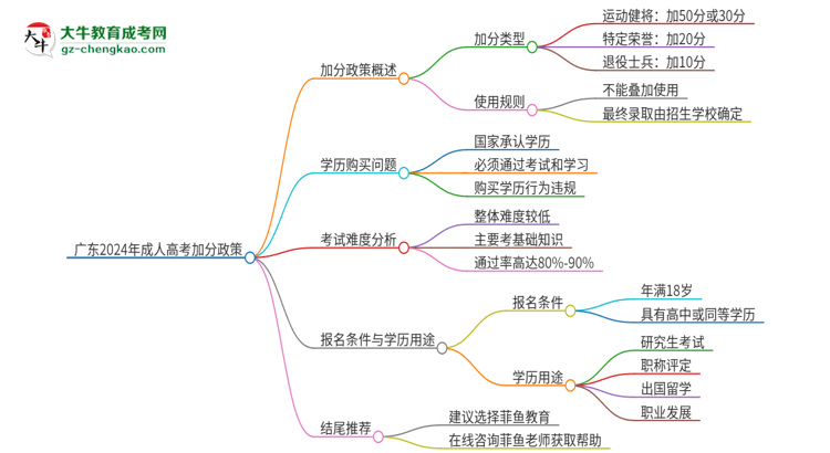 獨家：廣東2024年成人高考加分政策加幾分？