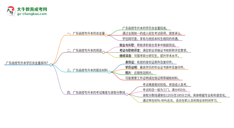 廣東函授專升本學(xué)歷含金量高嗎？思維導(dǎo)圖