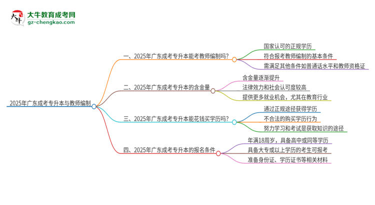 2025年廣東成考專升本能考教師編嗎？思維導(dǎo)圖