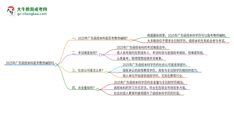 2025年廣東函授本科學(xué)歷能考教師編嗎？思維導(dǎo)圖