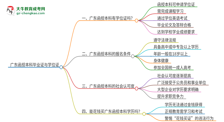 「圖文」廣東函授本科畢業(yè)了也能拿到畢業(yè)證嗎？