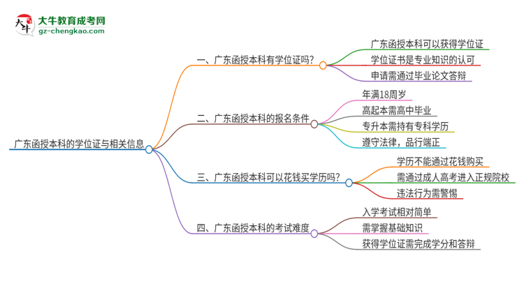 廣東函授本科也有學(xué)位證嗎？思維導(dǎo)圖