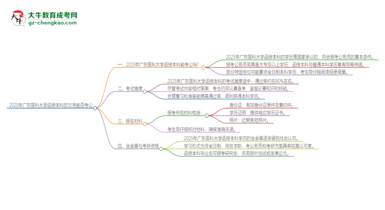 2025年廣東醫(yī)科大學(xué)函授本科的文憑可以考公嗎？思維導(dǎo)圖