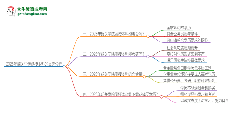 2025年韶關(guān)學(xué)院函授本科的文憑可以考公嗎？思維導(dǎo)圖