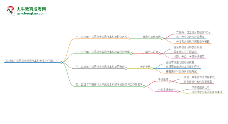 2025年廣東醫(yī)科大學(xué)函授本科考多少分可以上？思維導(dǎo)圖