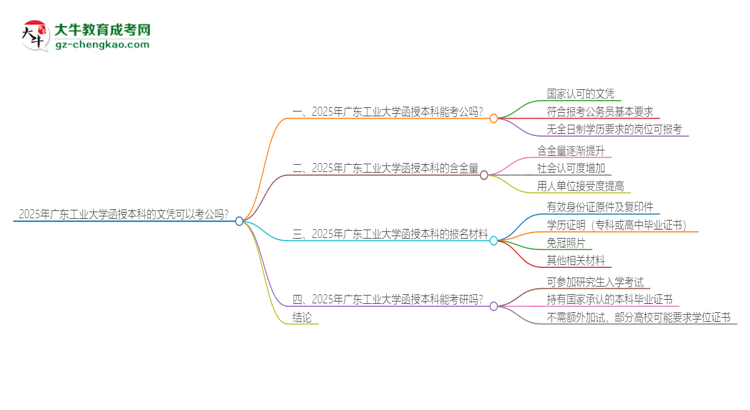2025年廣東工業(yè)大學(xué)函授本科的文憑可以考公嗎？思維導(dǎo)圖