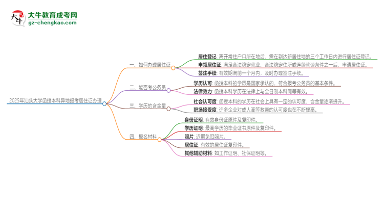 2025年汕頭大學(xué)函授本科異地報(bào)考怎么辦理居住證？思維導(dǎo)圖