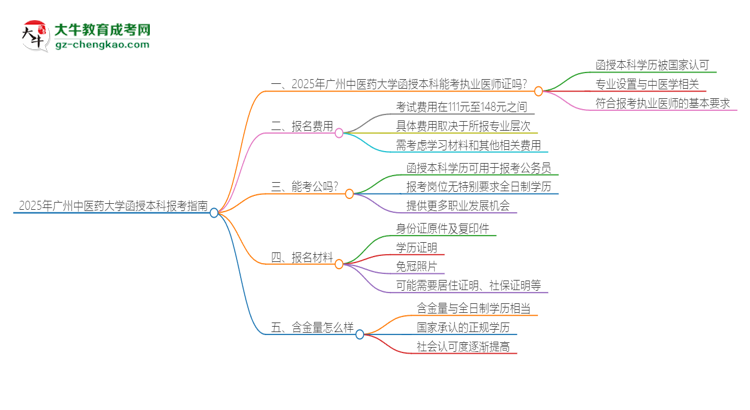 2025年廣州中醫(yī)藥大學函授本科學歷能考執(zhí)業(yè)醫(yī)師證嗎？思維導圖