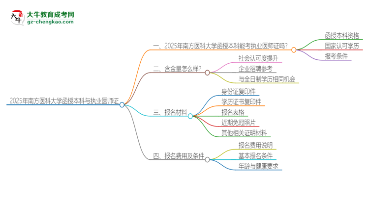 2025年南方醫(yī)科大學(xué)函授本科學(xué)歷能考執(zhí)業(yè)醫(yī)師證嗎？思維導(dǎo)圖