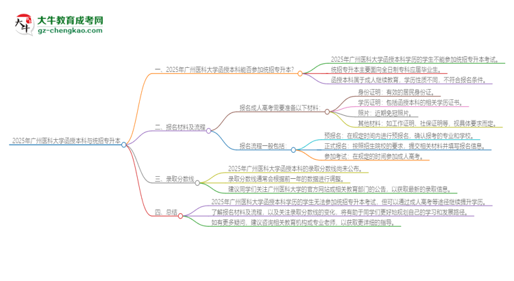 2025年廣州醫(yī)科大學(xué)函授本科學(xué)歷能參加統(tǒng)招專升本嗎？思維導(dǎo)圖