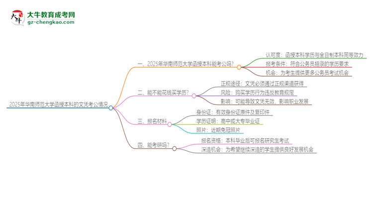 2025年華南師范大學函授本科的文憑可以考公嗎？思維導圖