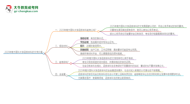 2025年南方醫(yī)科大學(xué)函授本科的文憑可以考公嗎？思維導(dǎo)圖