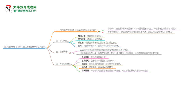 2025年廣東外語(yǔ)外貿(mào)大學(xué)函授本科的文憑可以考公嗎？思維導(dǎo)圖