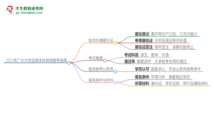 2025年廣州大學(xué)函授本科異地報考怎么辦理居住證？思維導(dǎo)圖