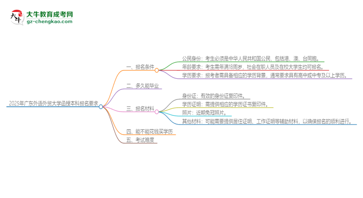 2025年廣東外語外貿(mào)大學的函授本科報名有什么要求？思維導圖