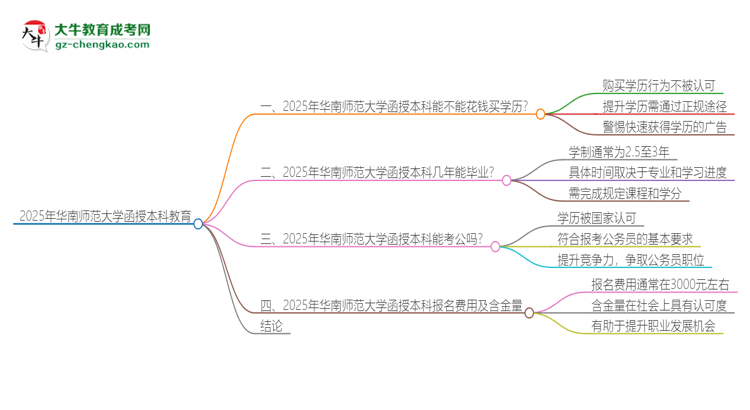 2025年華南師范大學(xué)函授本科學(xué)歷能花錢買到嗎？思維導(dǎo)圖