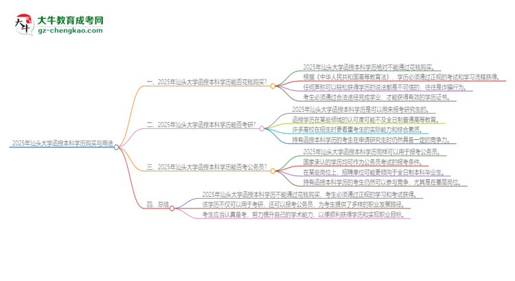 2025年汕頭大學(xué)函授本科學(xué)歷能花錢買到嗎？思維導(dǎo)圖