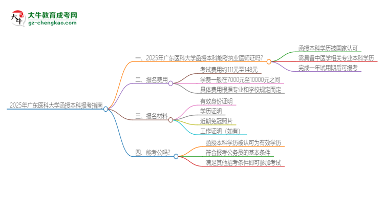 2025年廣東醫(yī)科大學(xué)函授本科學(xué)歷能考執(zhí)業(yè)醫(yī)師證嗎？思維導(dǎo)圖