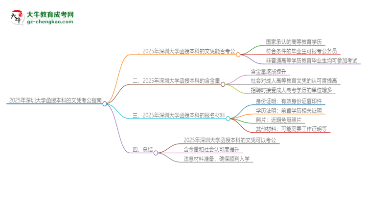 2025年深圳大學(xué)函授本科的文憑可以考公嗎？思維導(dǎo)圖