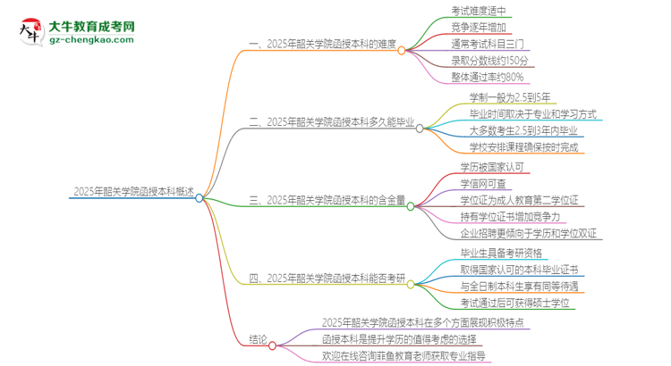 2025年韶關(guān)學(xué)院函授本科的難度怎么樣？思維導(dǎo)圖