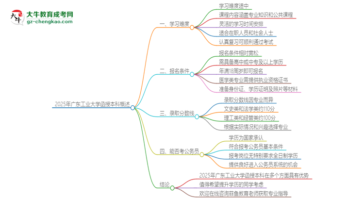 2025年廣東工業(yè)大學(xué)函授本科的難度怎么樣？思維導(dǎo)圖