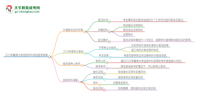 2025年暨南大學(xué)函授本科異地報考怎么辦理居住證？思維導(dǎo)圖