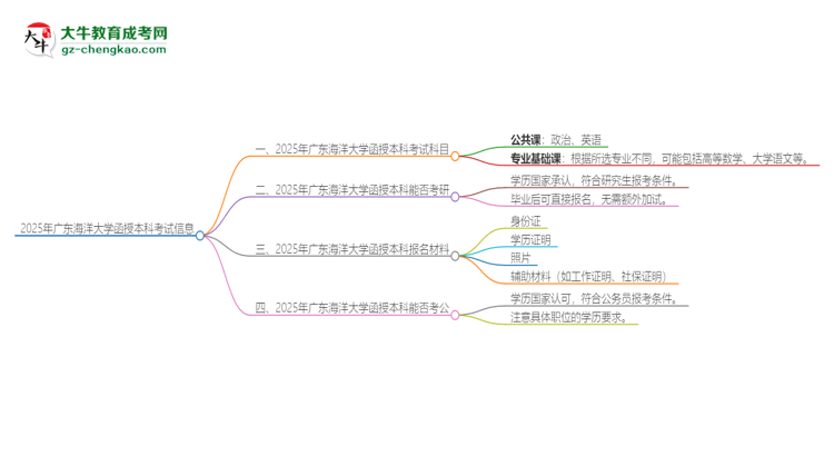 2025年廣東海洋大學(xué)函授本科考試要考幾科？思維導(dǎo)圖