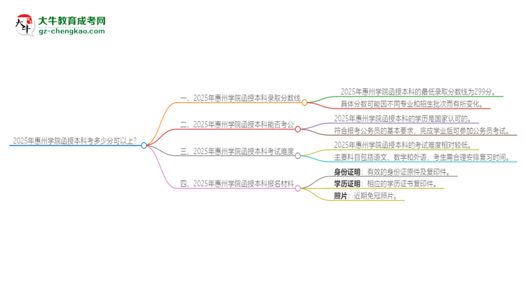 2025年惠州學(xué)院函授本科考多少分可以上？思維導(dǎo)圖