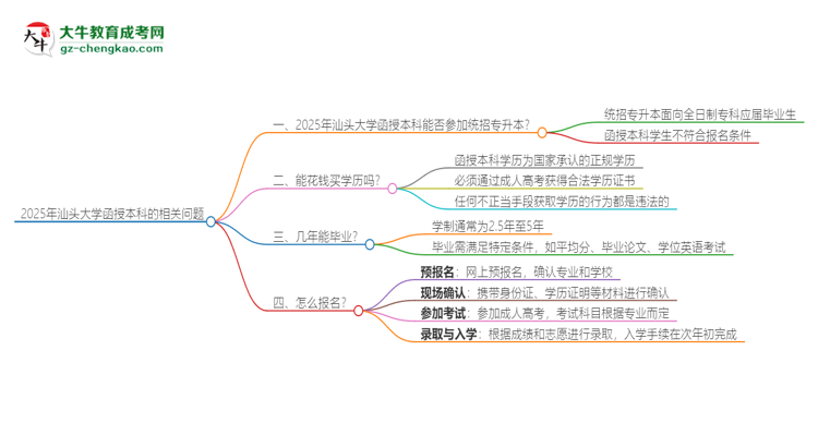 2025年汕頭大學(xué)函授本科學(xué)歷能參加統(tǒng)招專升本嗎？思維導(dǎo)圖