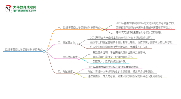 2025年暨南大學(xué)函授本科的文憑可以考公嗎？思維導(dǎo)圖