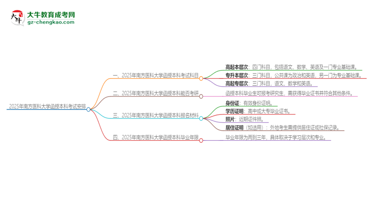 2025年南方醫(yī)科大學(xué)函授本科考試要考幾科？思維導(dǎo)圖