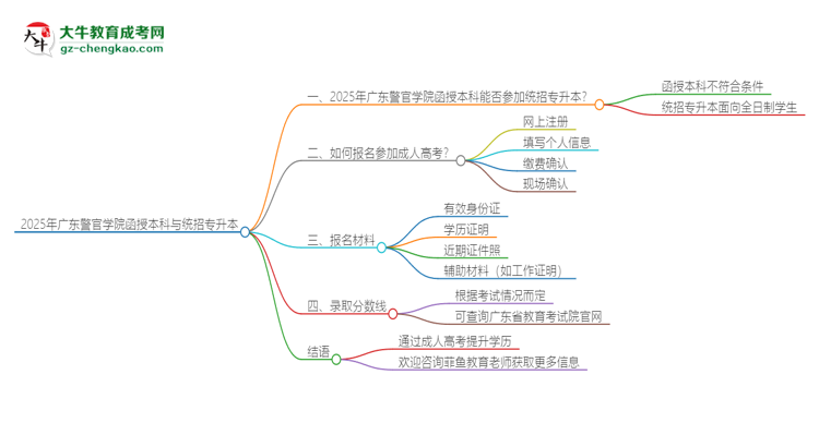 2025年廣東警官學(xué)院函授本科學(xué)歷能參加統(tǒng)招專升本嗎？思維導(dǎo)圖