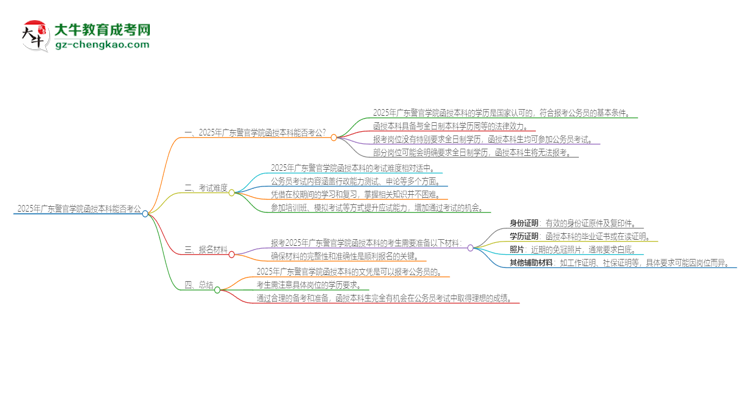 2025年廣東警官學(xué)院函授本科的文憑可以考公嗎？思維導(dǎo)圖
