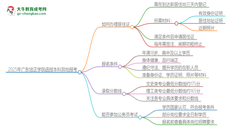 2025年廣東培正學(xué)院函授本科異地報考怎么辦理居住證？思維導(dǎo)圖