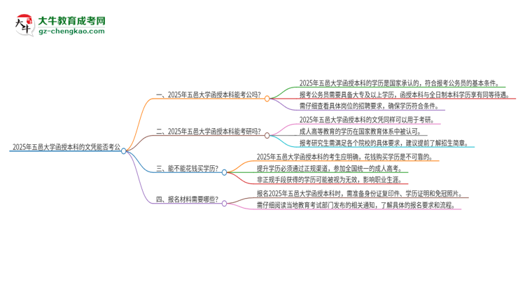 2025年五邑大學(xué)函授本科的文憑可以考公嗎？思維導(dǎo)圖
