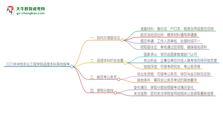 2025年仲愷農(nóng)業(yè)工程學(xué)院函授本科異地報(bào)考怎么辦理居住證？思維導(dǎo)圖