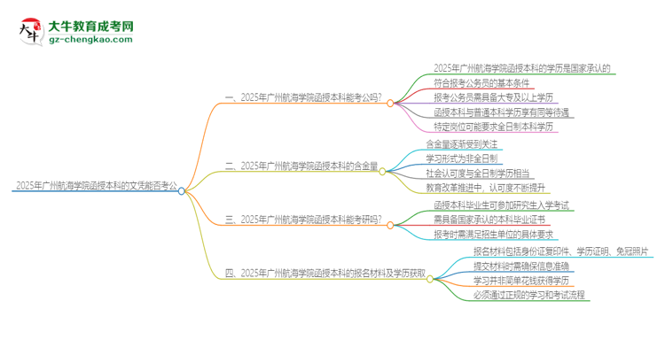 2025年廣州航海學(xué)院函授本科的文憑可以考公嗎？思維導(dǎo)圖