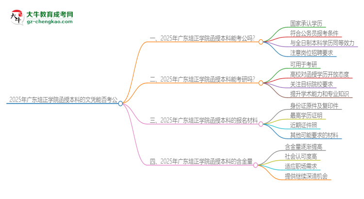 2025年廣東培正學院函授本科的文憑可以考公嗎？思維導圖