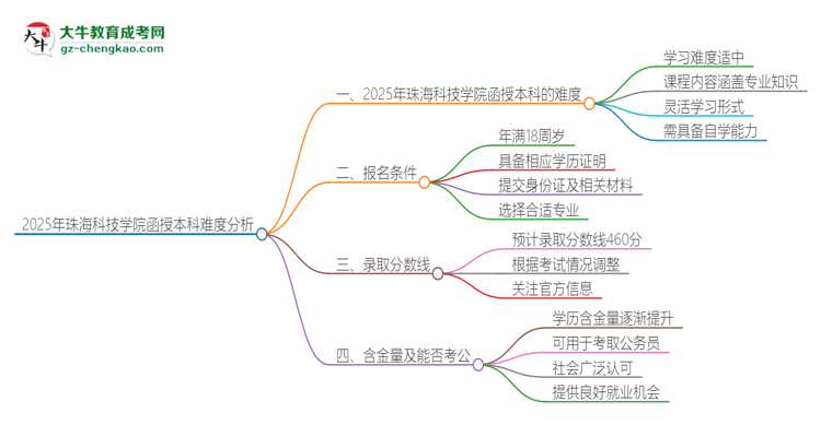 2025年珠?？萍紝W(xué)院函授本科的難度怎么樣？思維導(dǎo)圖