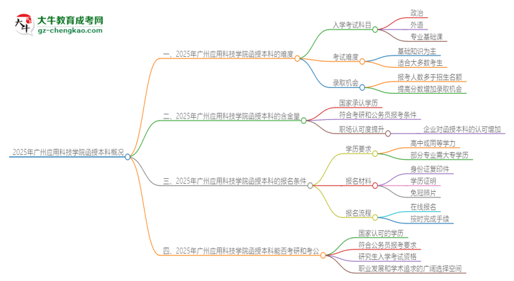 2025年廣州應(yīng)用科技學(xué)院函授本科的難度怎么樣？思維導(dǎo)圖