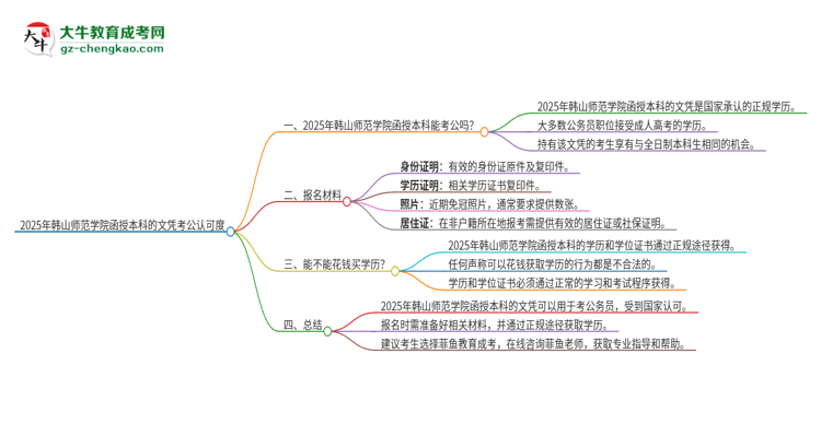 2025年韓山師范學(xué)院函授本科的文憑可以考公嗎？思維導(dǎo)圖