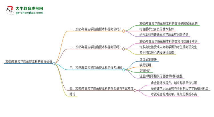 2025年嘉應(yīng)學(xué)院函授本科的文憑可以考公嗎？思維導(dǎo)圖