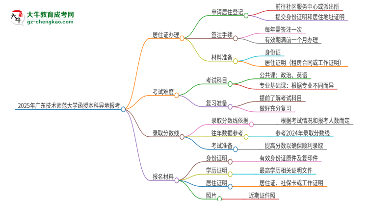 2025年廣東技術(shù)師范大學(xué)函授本科異地報考怎么辦理居住證？思維導(dǎo)圖