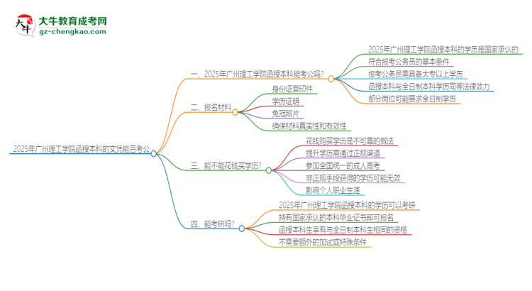 2025年廣州理工學院函授本科的文憑可以考公嗎？思維導圖