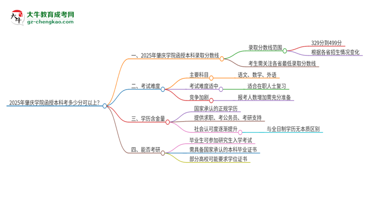 2025年肇慶學(xué)院函授本科考多少分可以上？思維導(dǎo)圖
