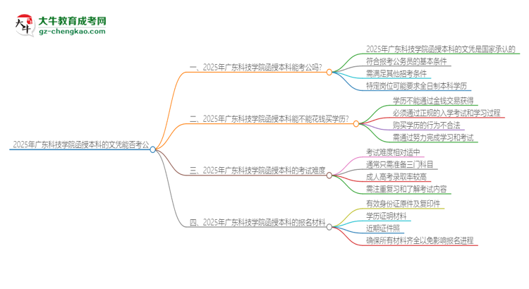 2025年廣東科技學(xué)院函授本科的文憑可以考公嗎？思維導(dǎo)圖