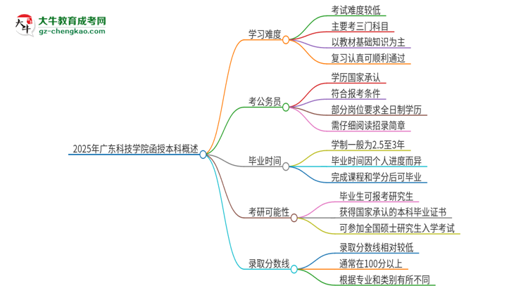 2025年廣東科技學院函授本科的難度怎么樣？思維導圖