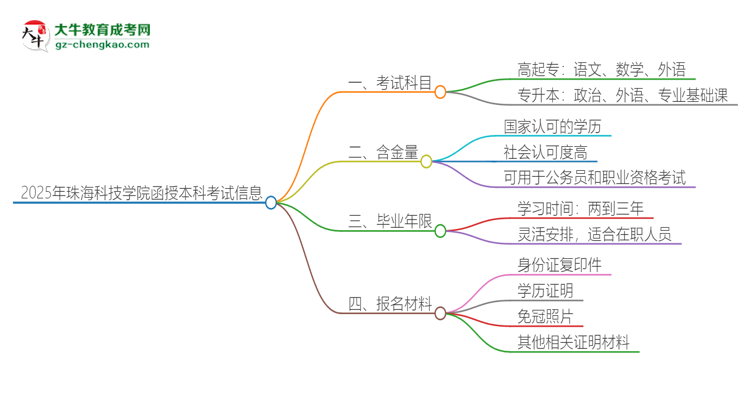 2025年珠?？萍紝W(xué)院函授本科考試要考幾科？思維導(dǎo)圖
