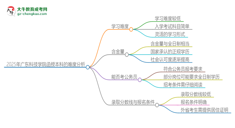 2025年廣東科技學院函授本科的難度怎么樣？思維導圖